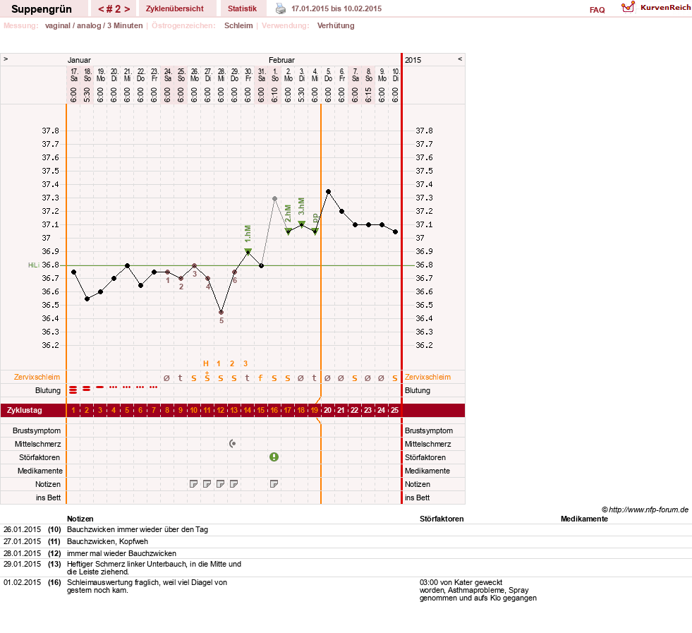 NFP-Kurve User #27255