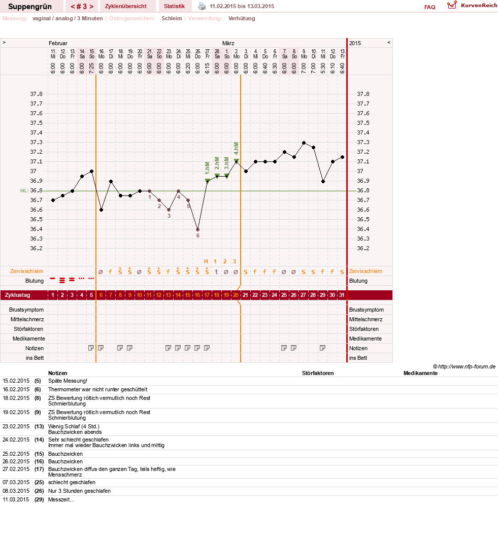 NFP-Kurve User #27255