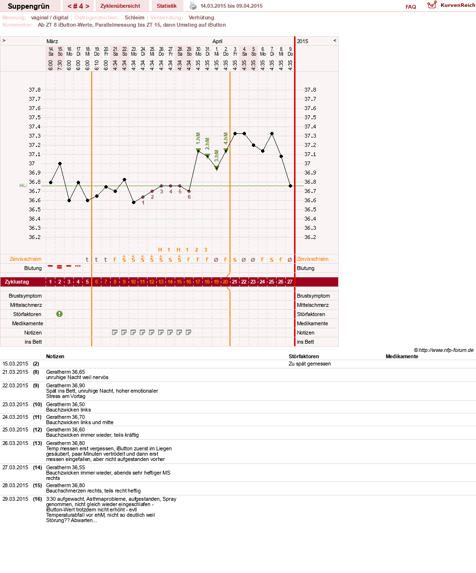 NFP-Kurve User #27255