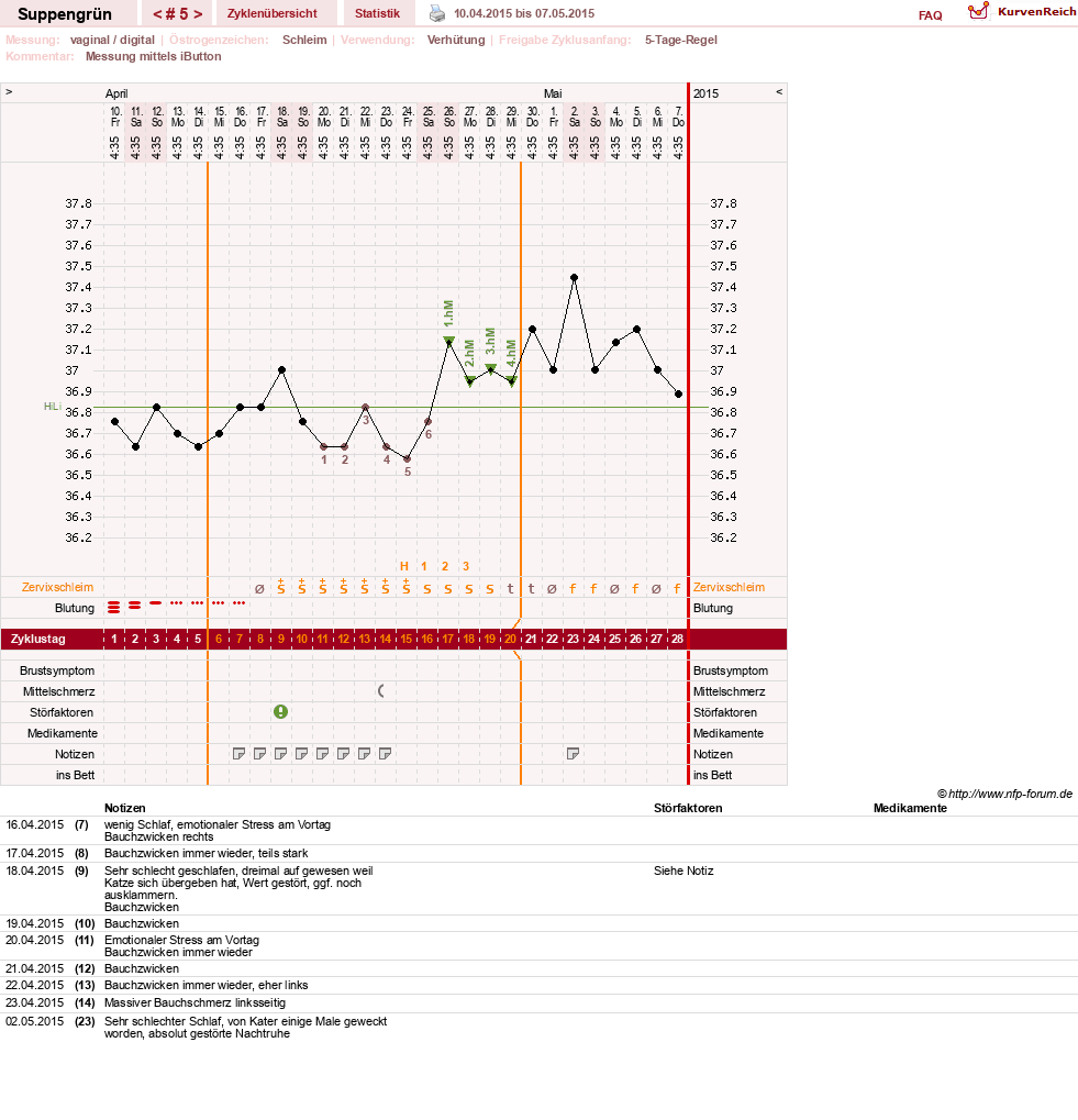 NFP-Kurve User #27255