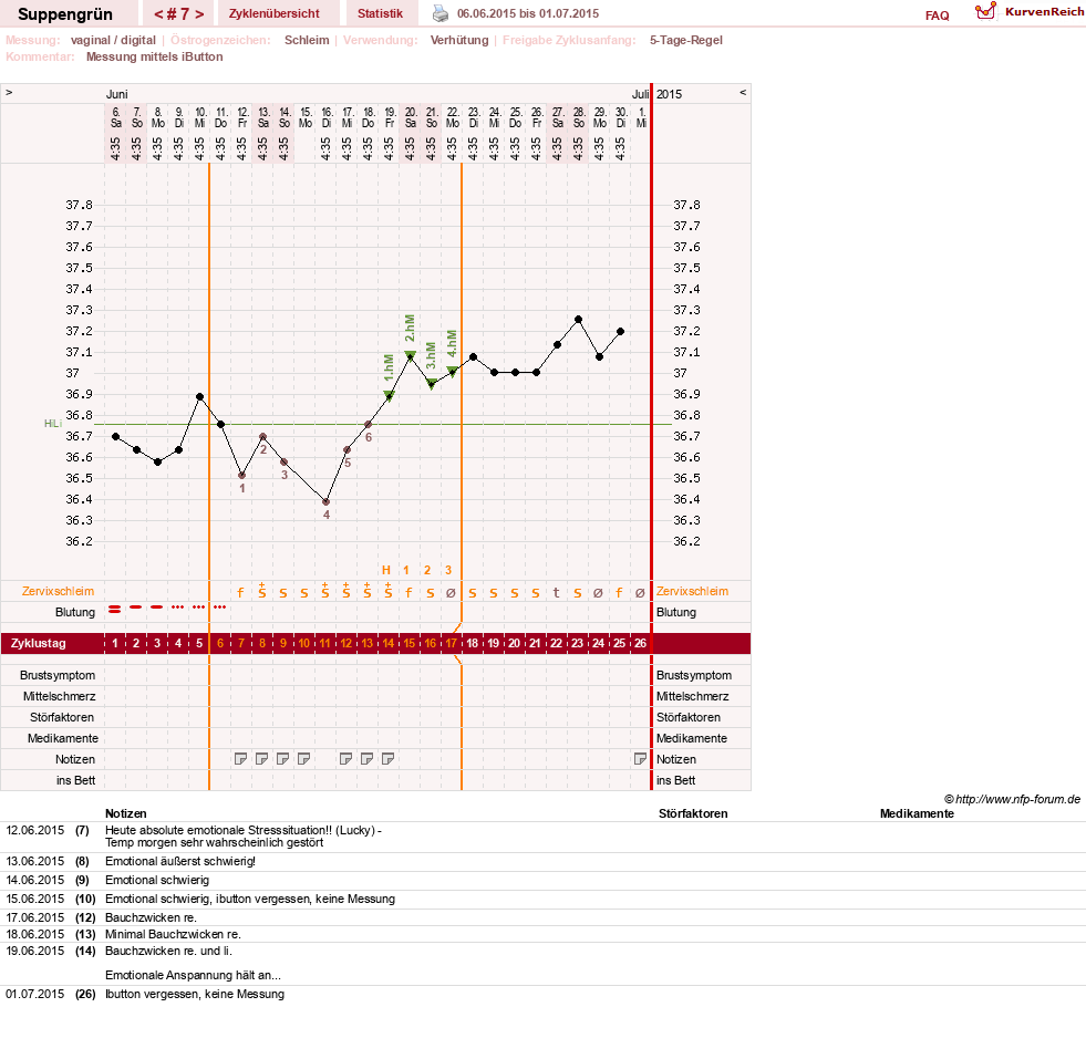 NFP-Kurve User #27255