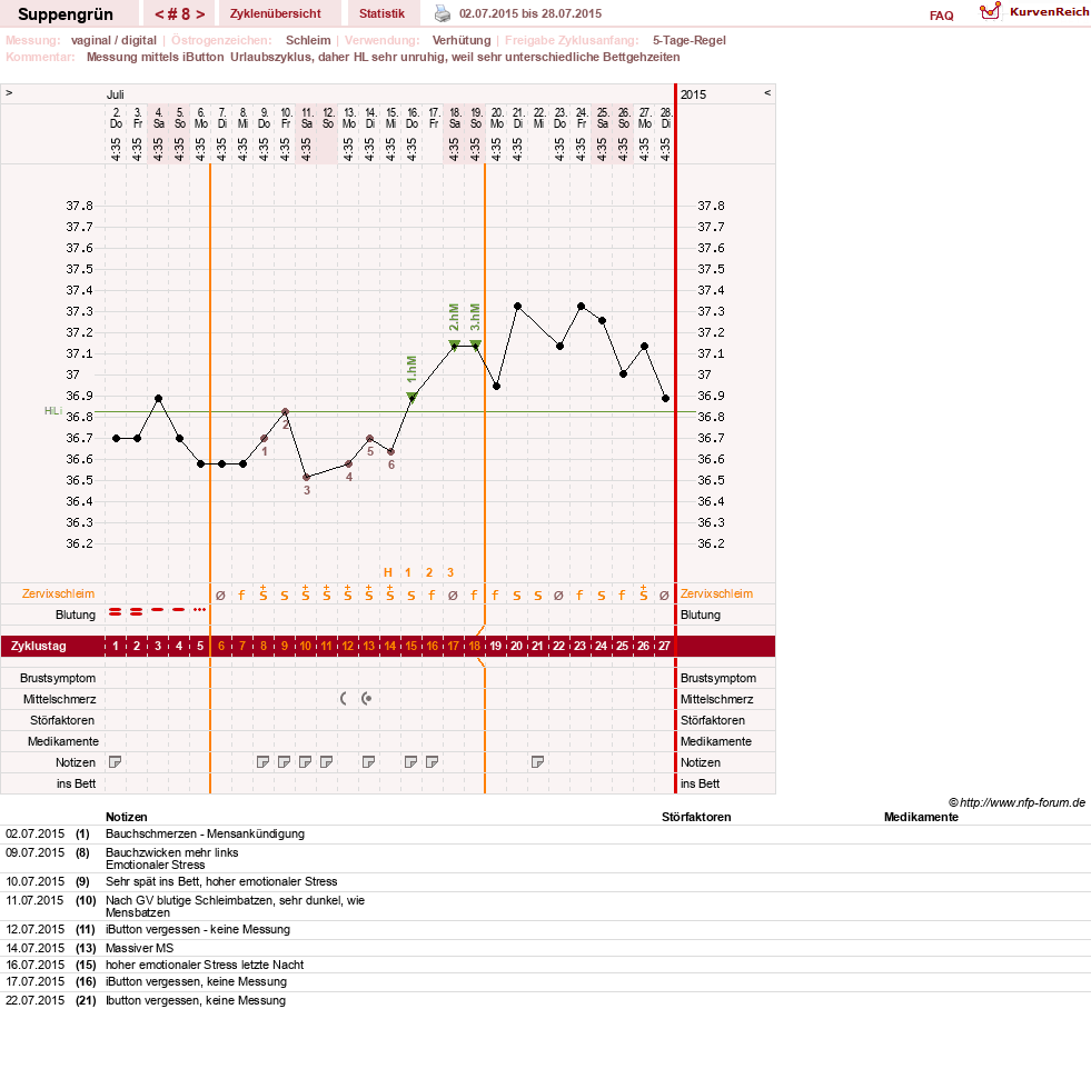 NFP-Kurve User #27255