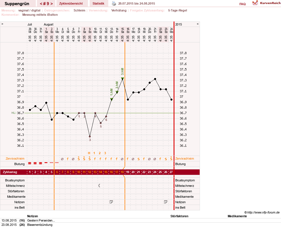 NFP-Kurve User #27255