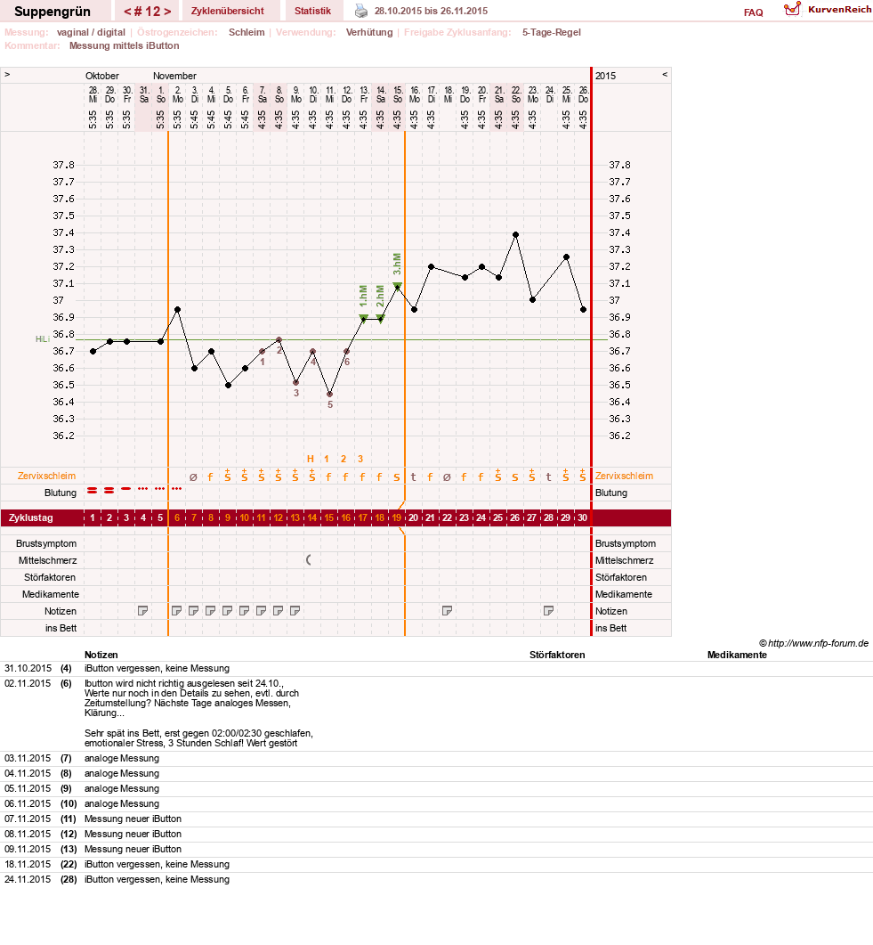 NFP-Kurve User #27255