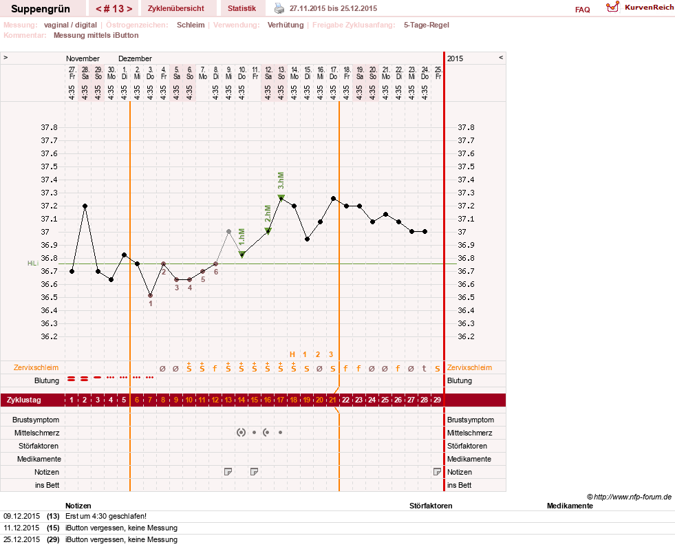 NFP-Kurve User #27255