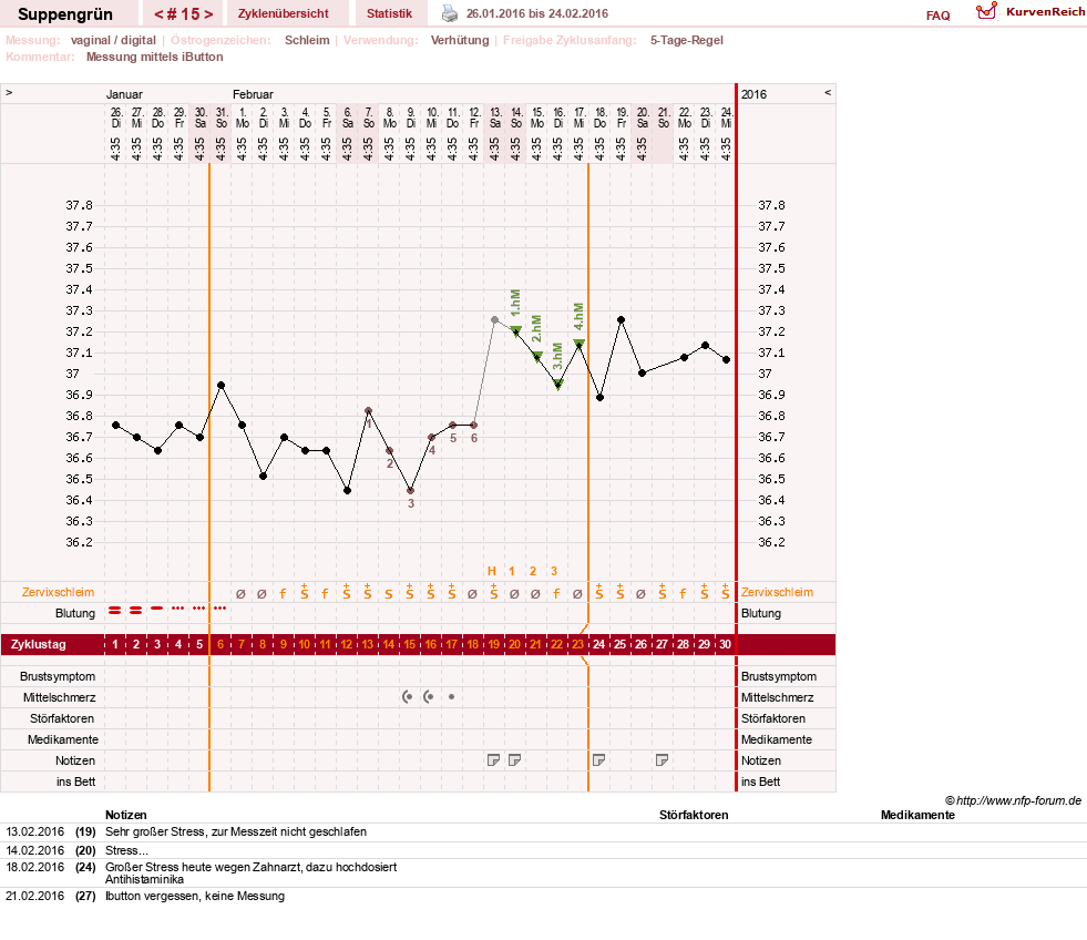 NFP-Kurve User #27255