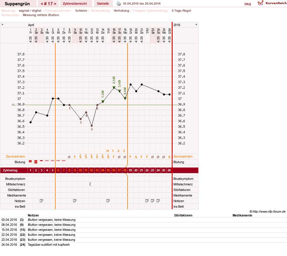 NFP-Kurve User #27255
