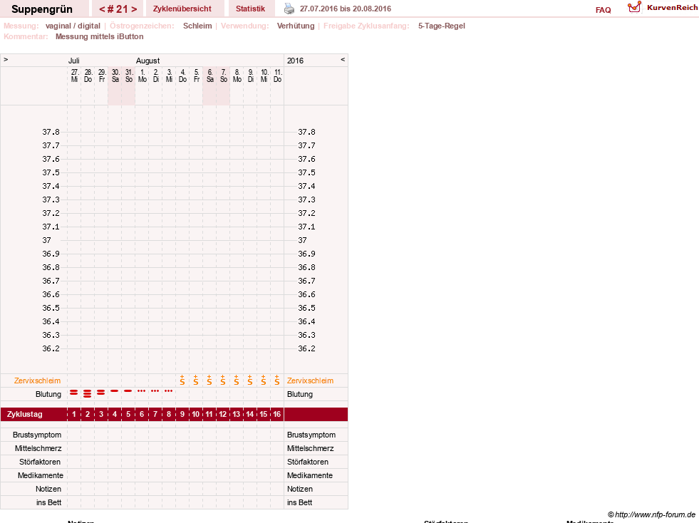 NFP-Kurve User #27255