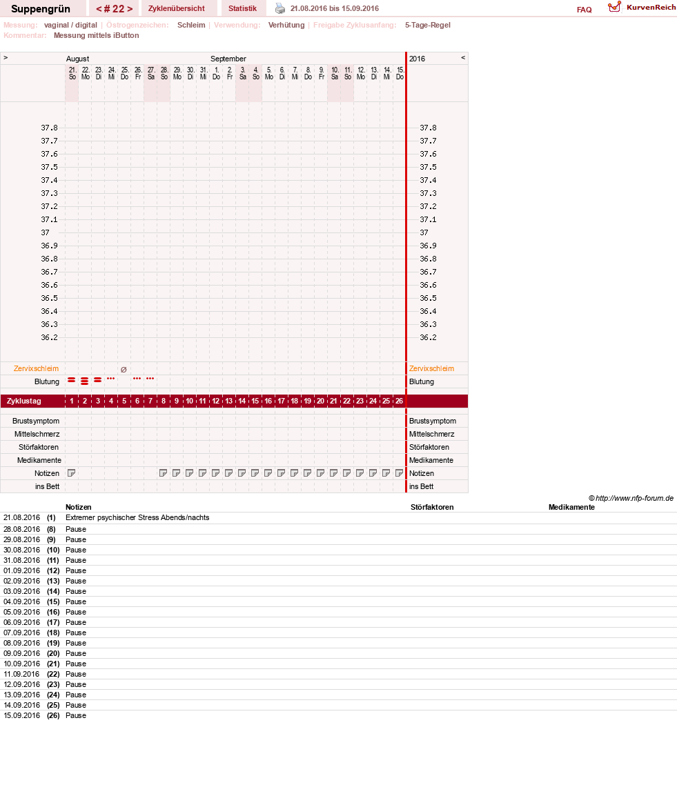 NFP-Kurve User #27255