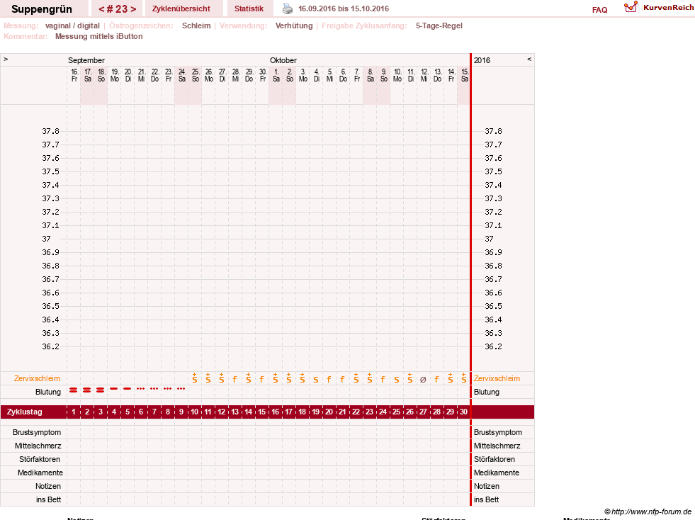 NFP-Kurve User #27255