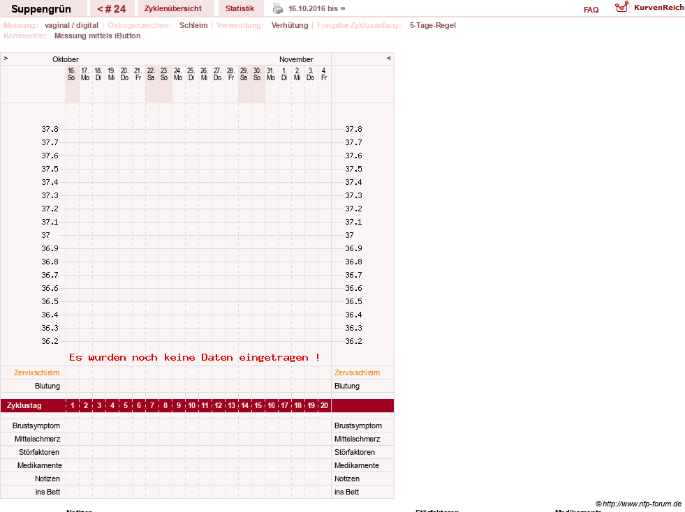 NFP-Kurve User #27255