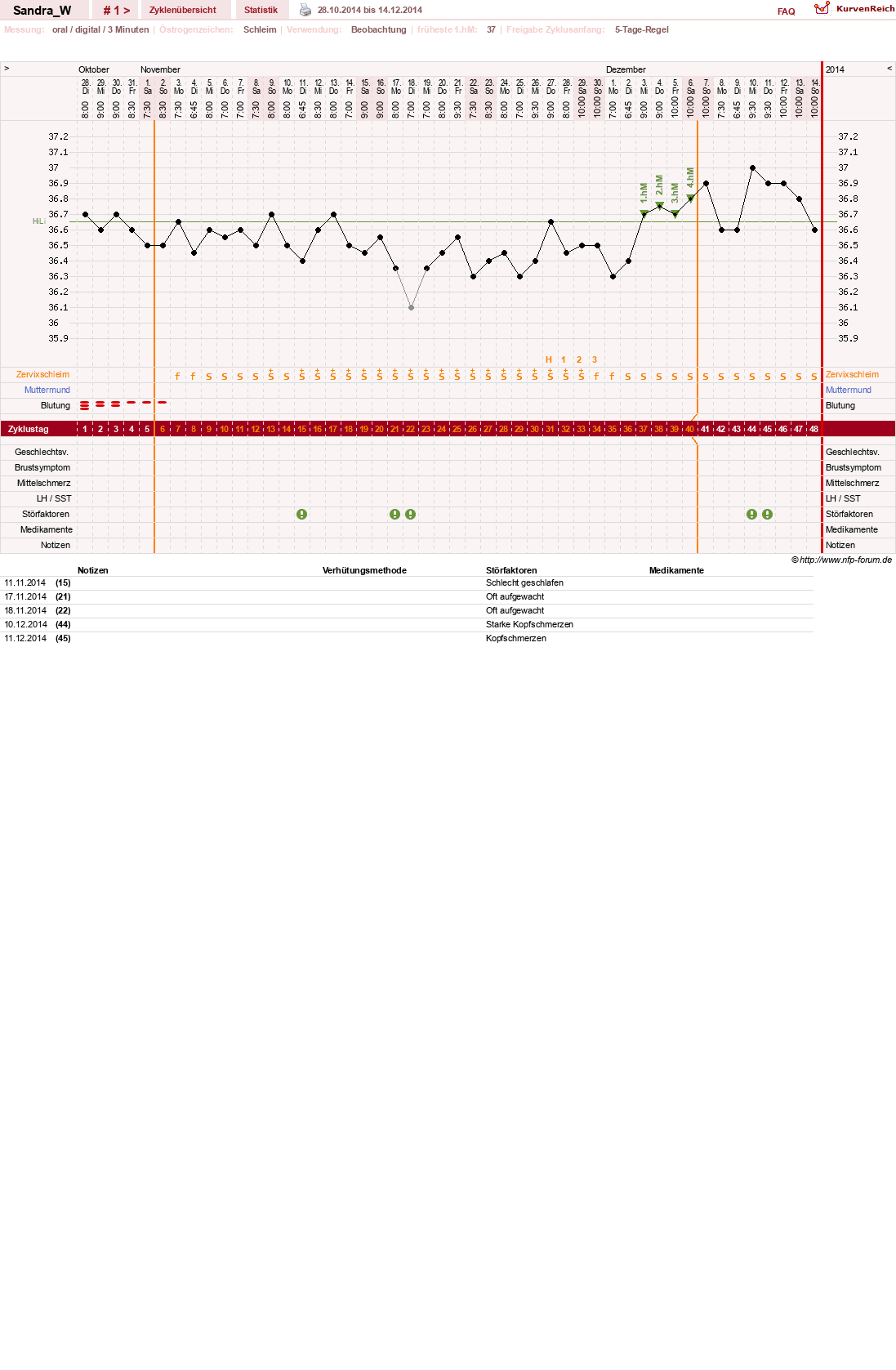 NFP-Kurve User #27317