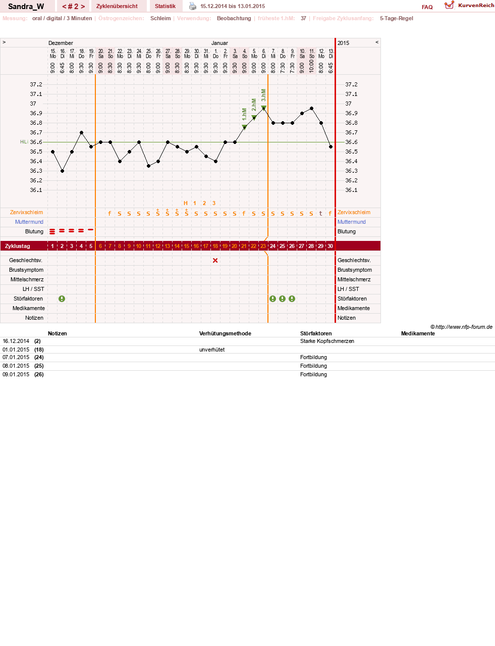NFP-Kurve User #27317