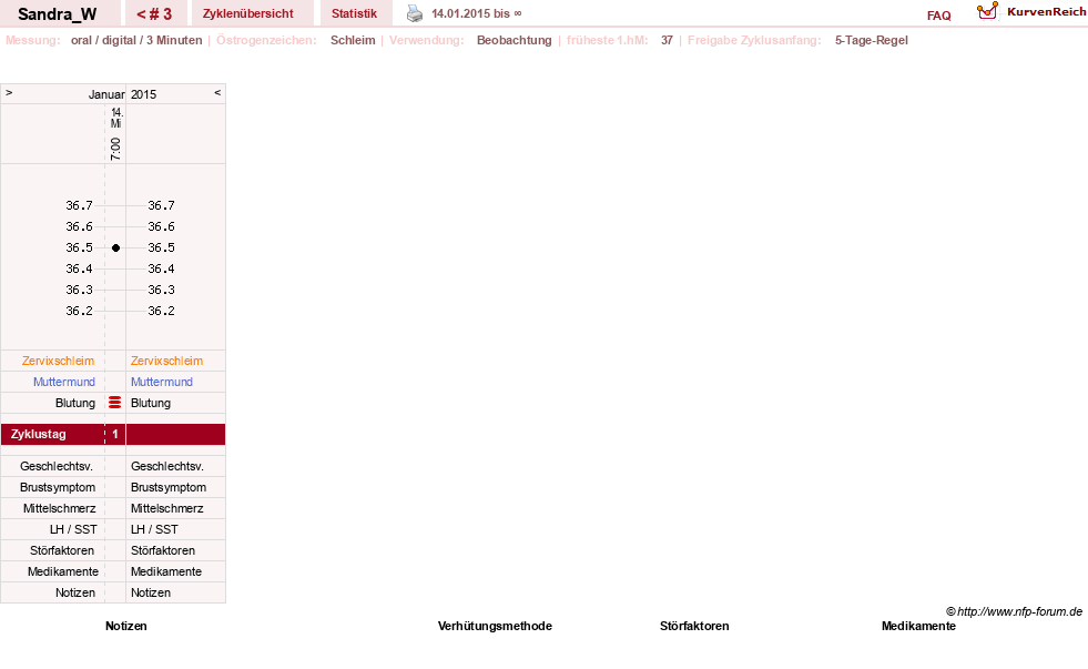NFP-Kurve User #27317
