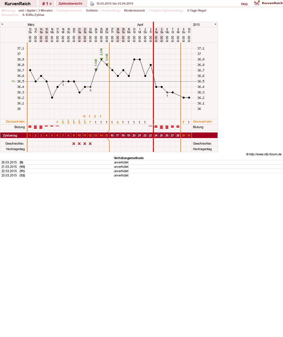 NFP-Kurve User #27322