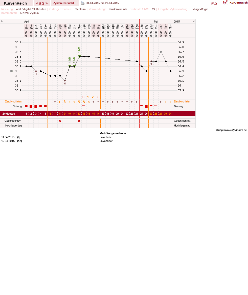 NFP-Kurve User #27322