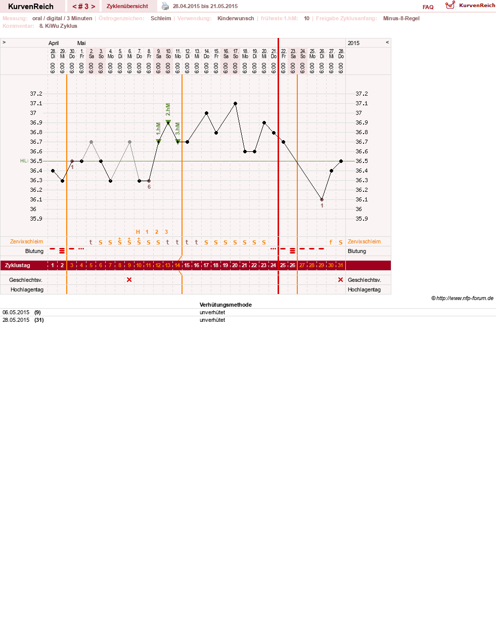 NFP-Kurve User #27322