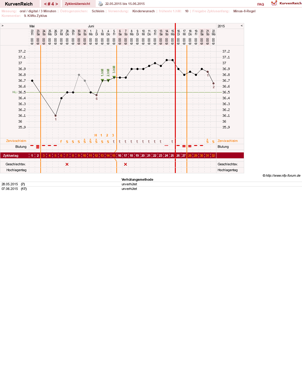 NFP-Kurve User #27322