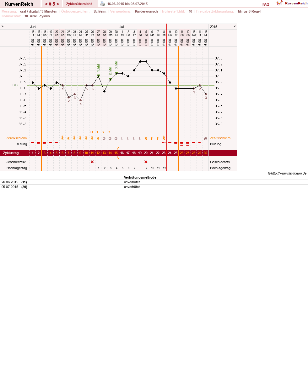 NFP-Kurve User #27322