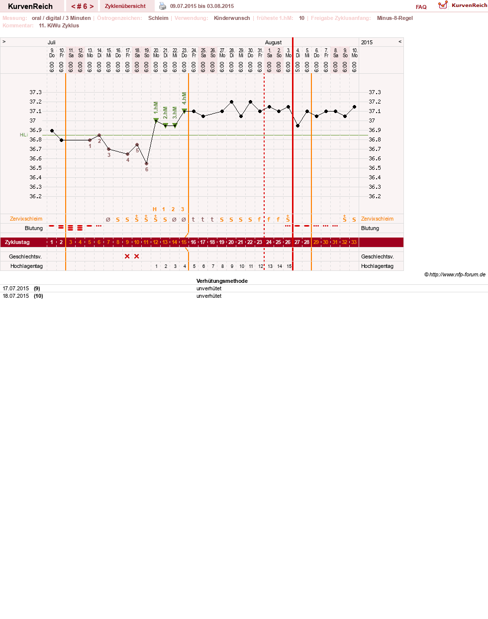 NFP-Kurve User #27322