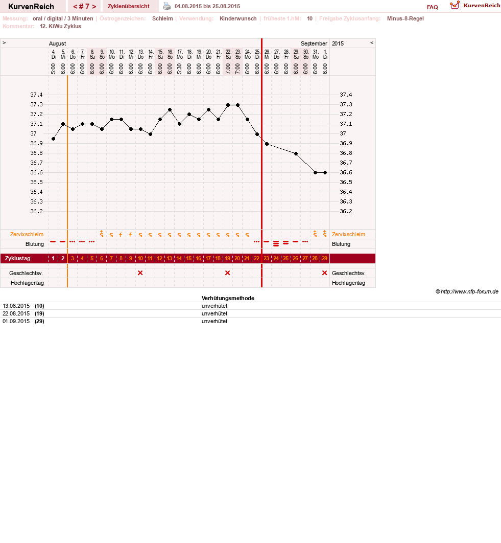 NFP-Kurve User #27322