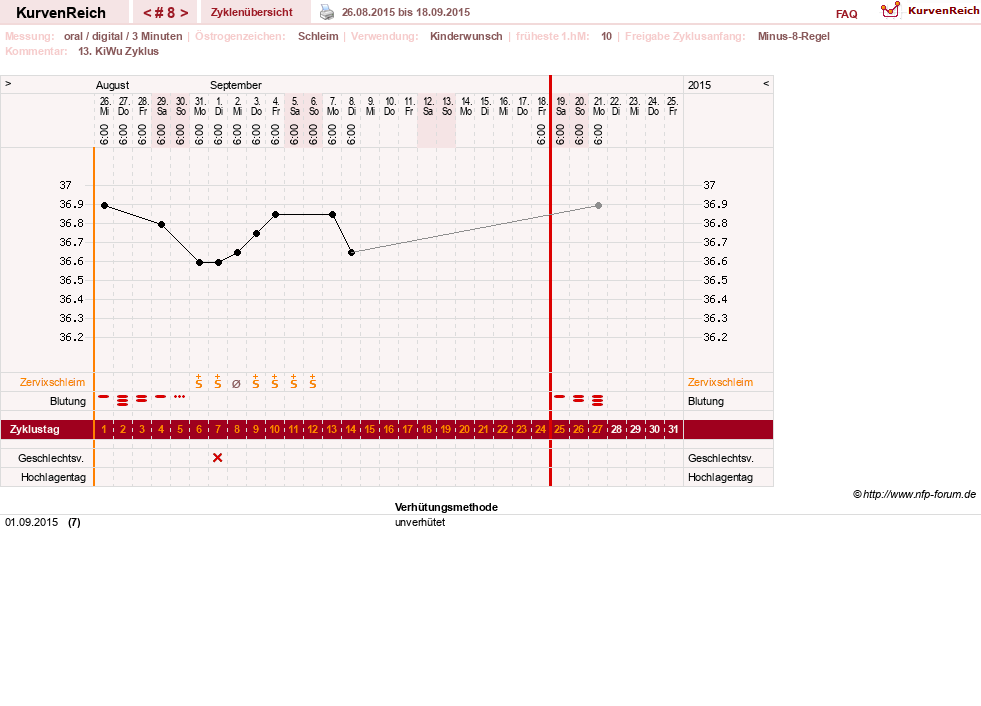 NFP-Kurve User #27322