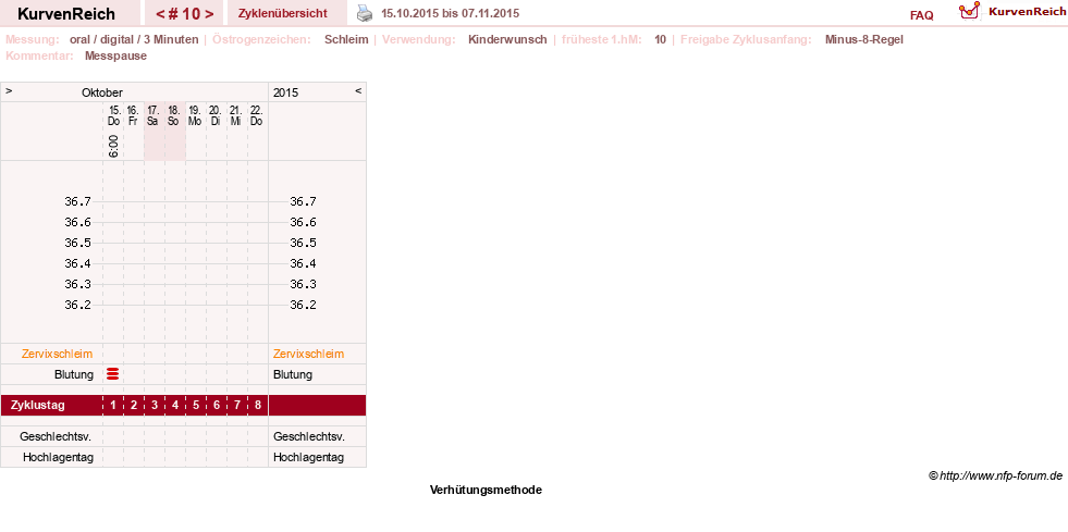 NFP-Kurve User #27322