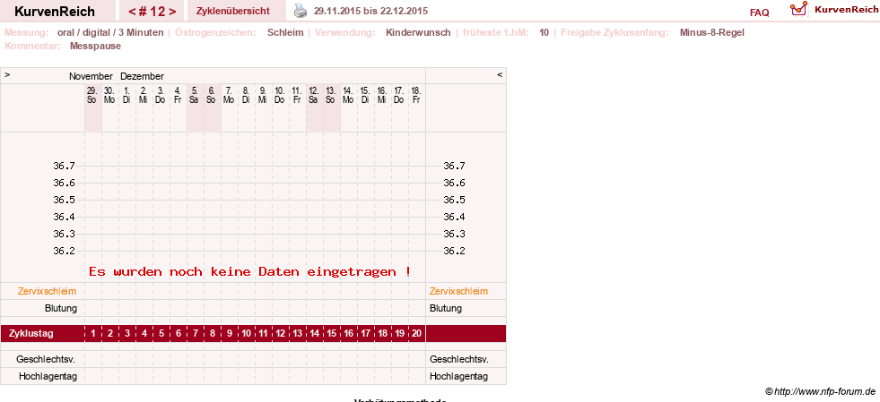 NFP-Kurve User #27322