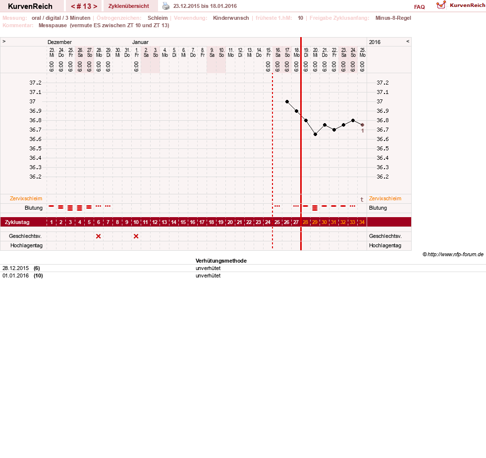 NFP-Kurve User #27322