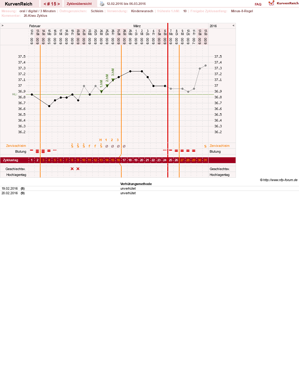 NFP-Kurve User #27322