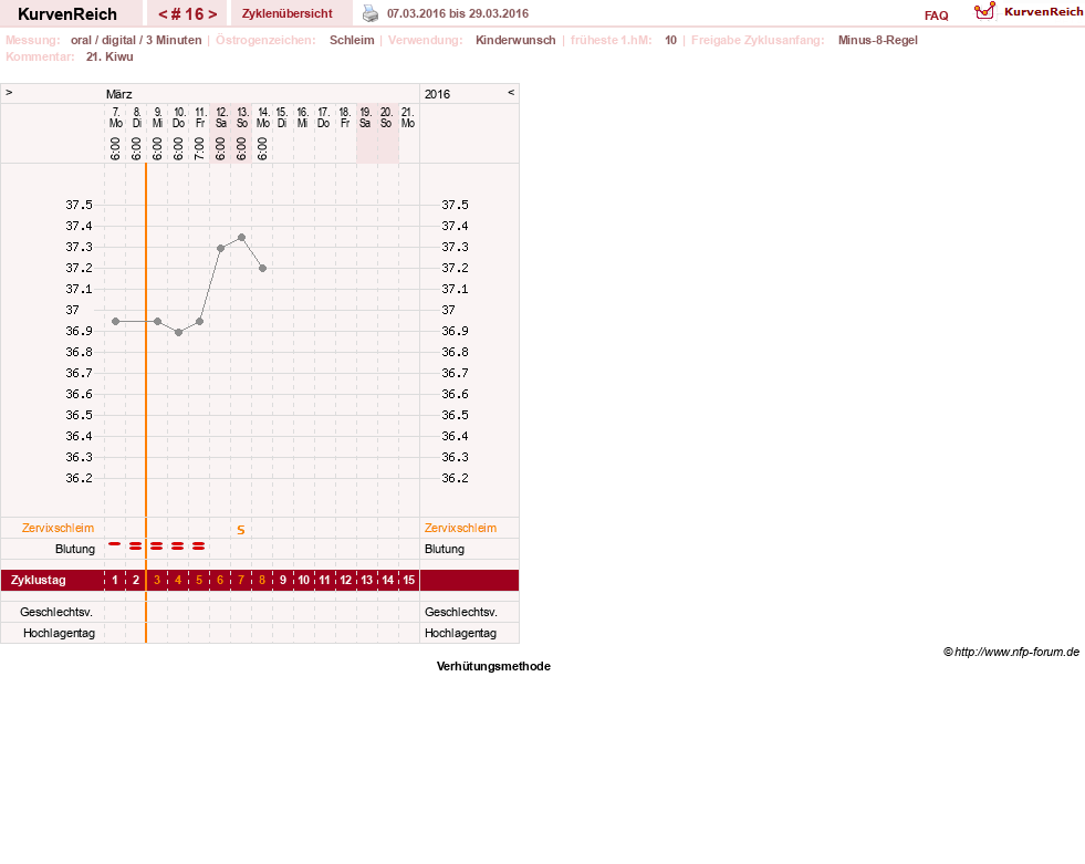 NFP-Kurve User #27322