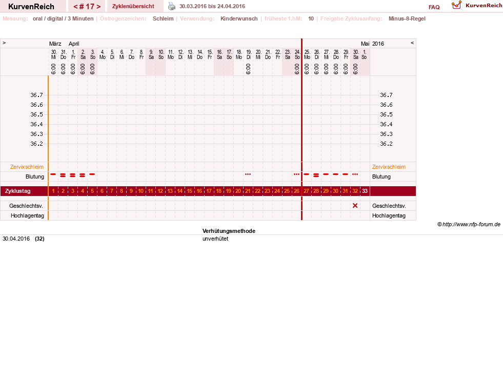 NFP-Kurve User #27322