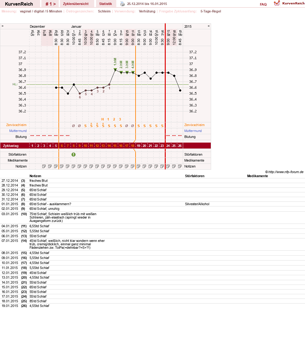 NFP-Kurve User #27325