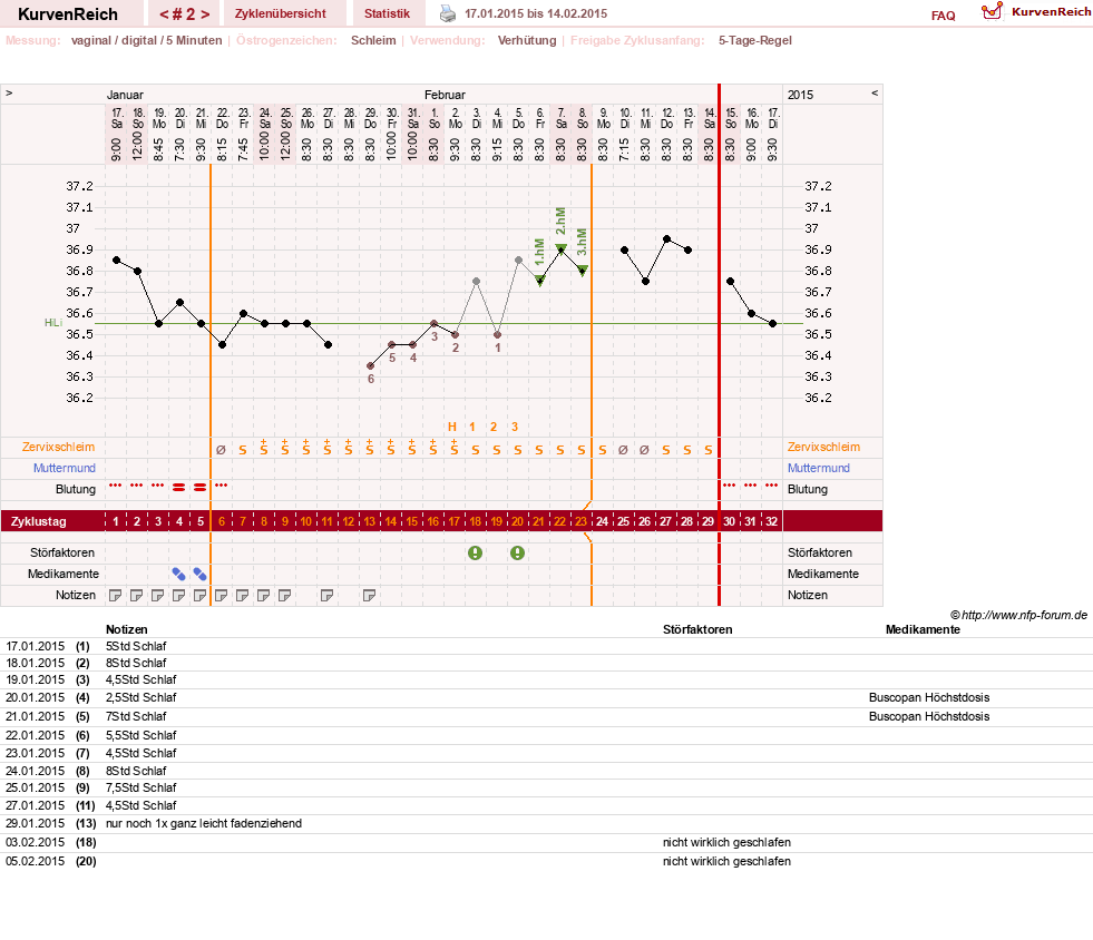 NFP-Kurve User #27325