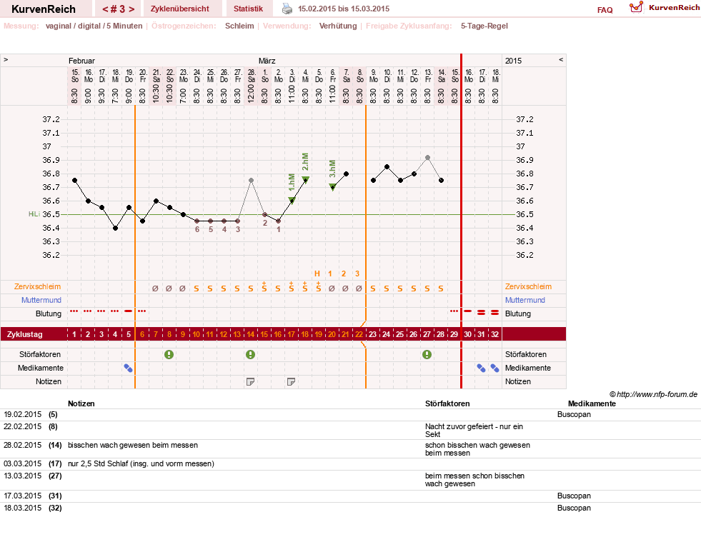 NFP-Kurve User #27325