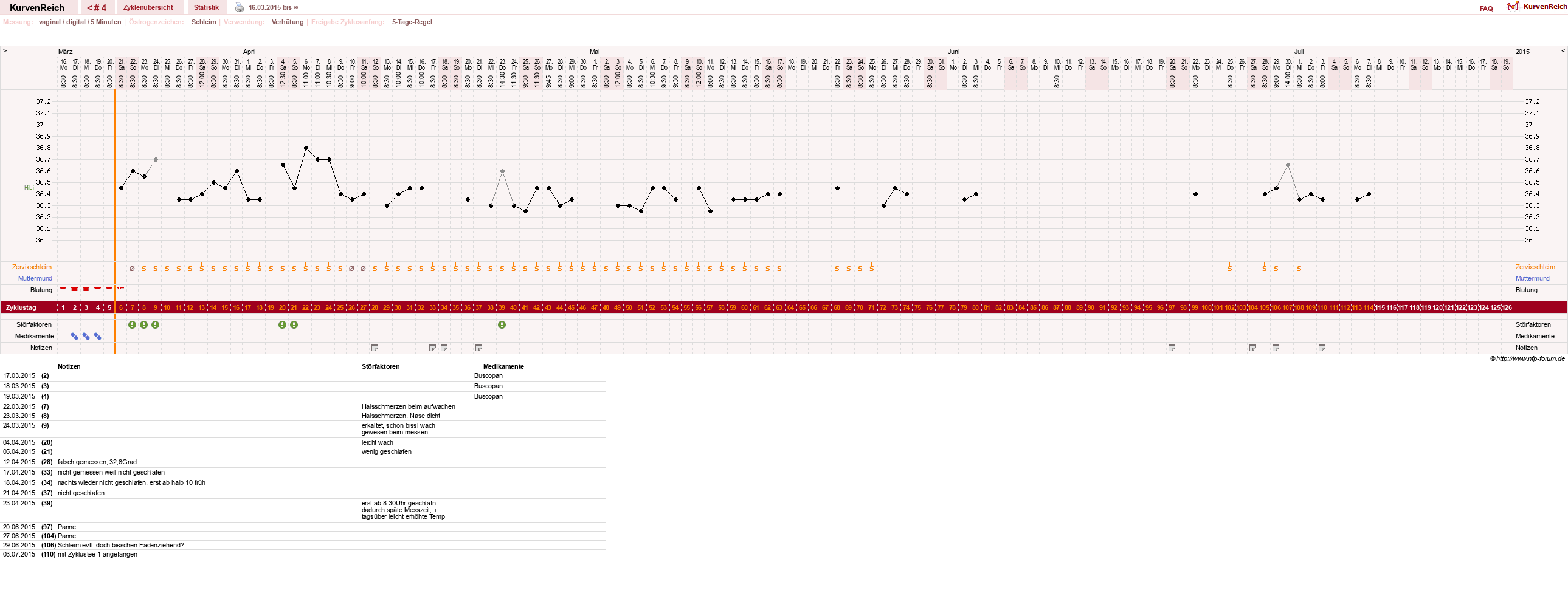 NFP-Kurve User #27325