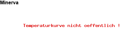 NFP-Kurve User #274