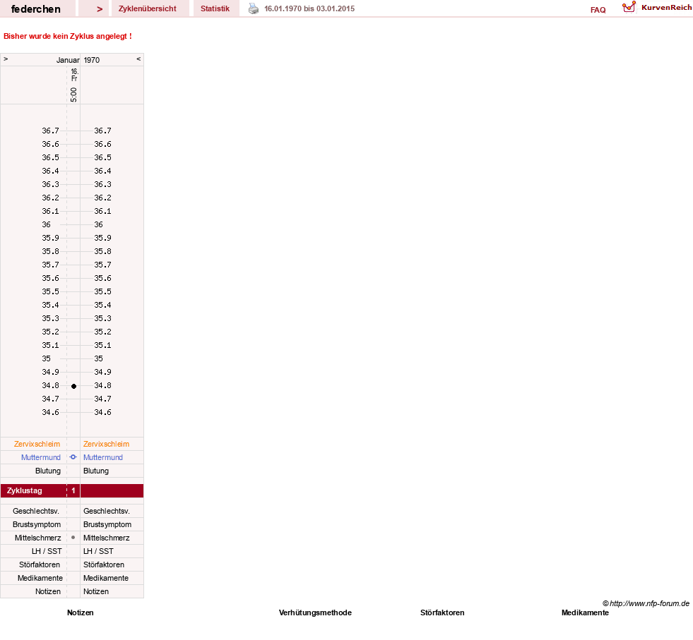 NFP-Kurve User #27400