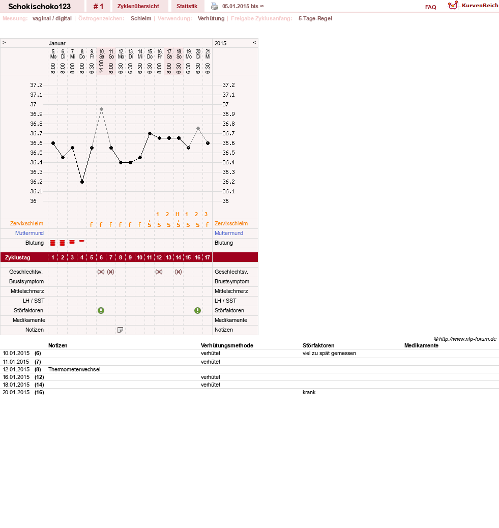 NFP-Kurve User #27410