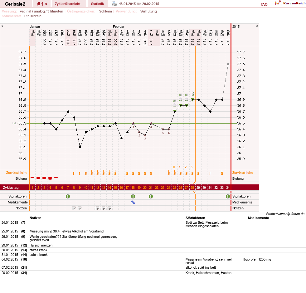 NFP-Kurve User #27417