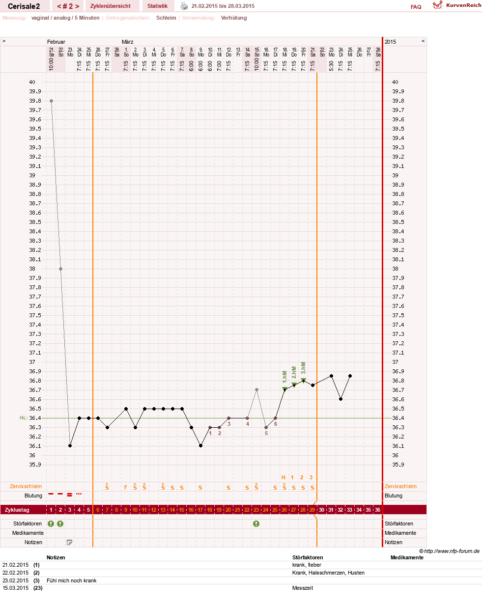 NFP-Kurve User #27417