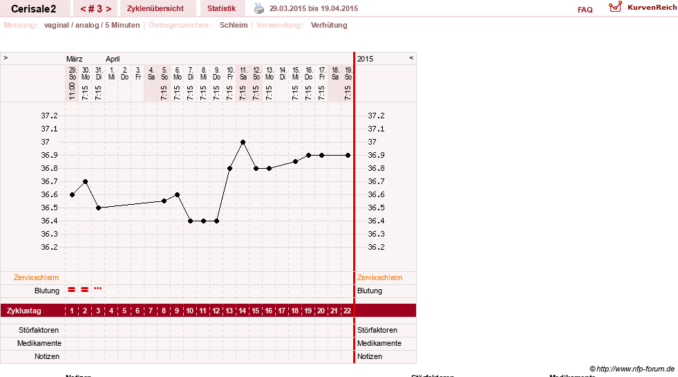 NFP-Kurve User #27417
