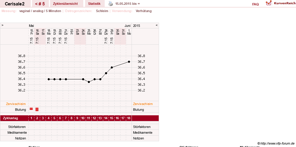 NFP-Kurve User #27417