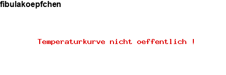 NFP-Kurve User #27419