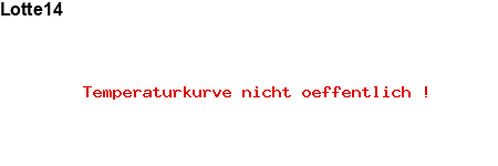 NFP-Kurve User #27436