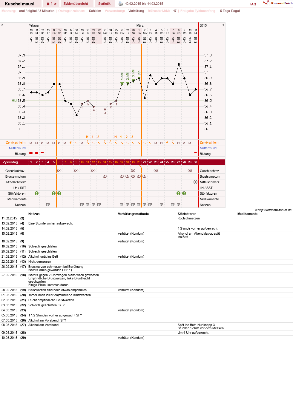 NFP-Kurve User #27444