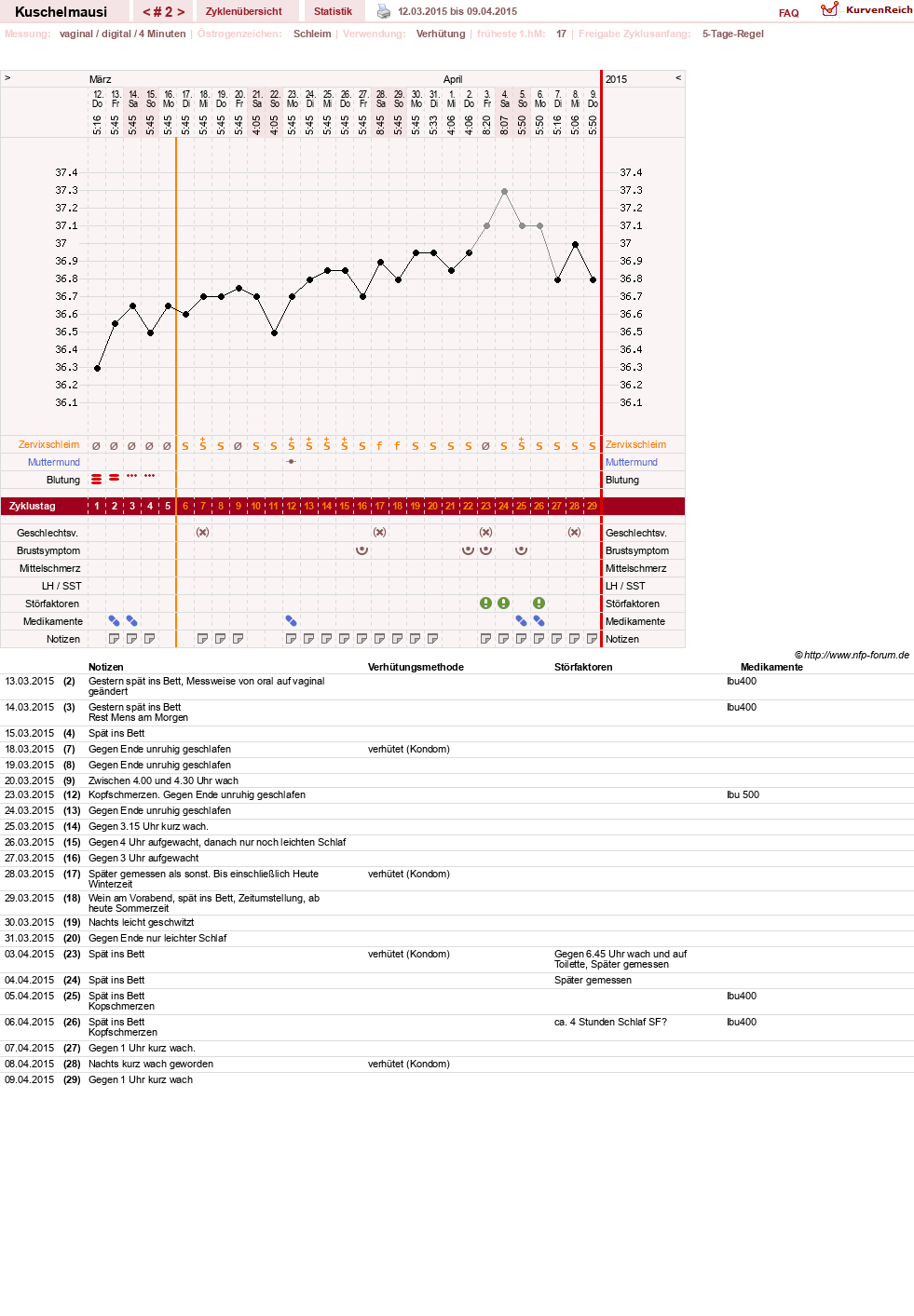 NFP-Kurve User #27444
