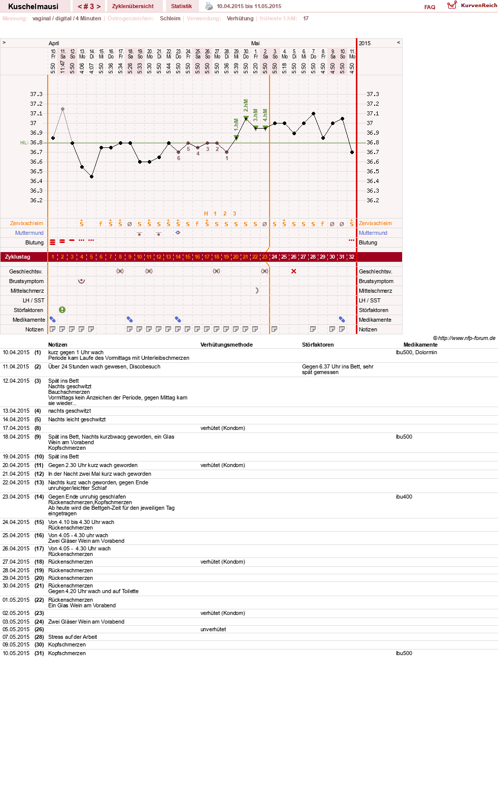 NFP-Kurve User #27444