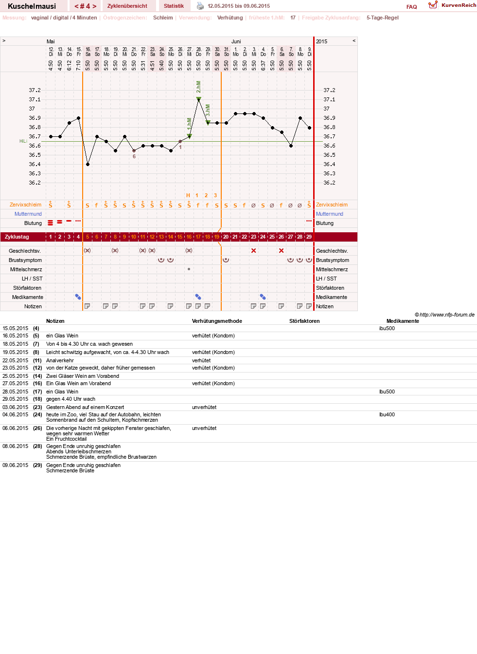 NFP-Kurve User #27444