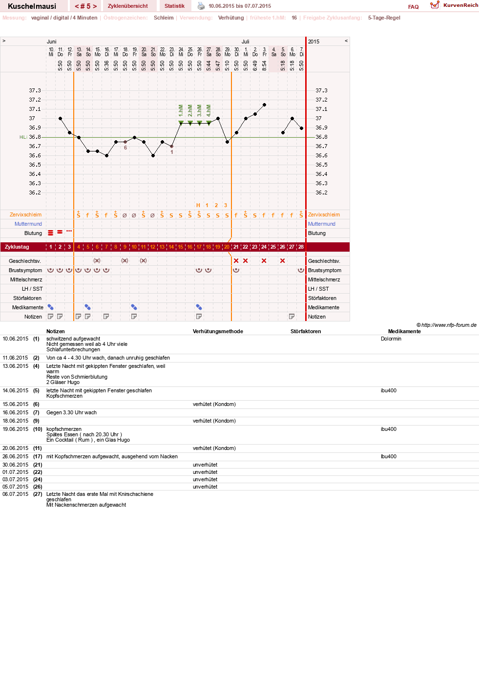 NFP-Kurve User #27444